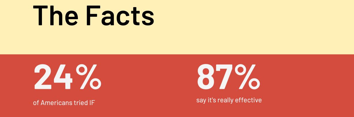 Achieve Your Health Goals: Visualize the Impact of Intermittent Fasting with Our 101 Guide - Download the PDF for Results Graph showing significant health benefits and weight loss progress with the 101 Intermittent Fasting PDF Guide.